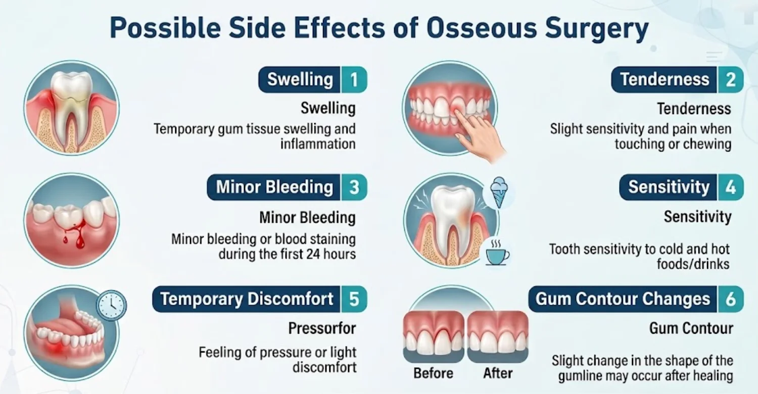 Osseous Surgery infographic